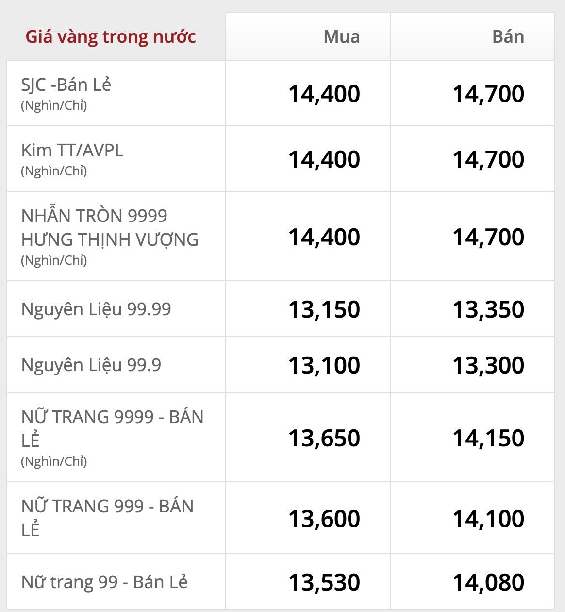 Giá vàng niêm yết trên website DOJI lúc 19h00. Ảnh: Khương Duy  