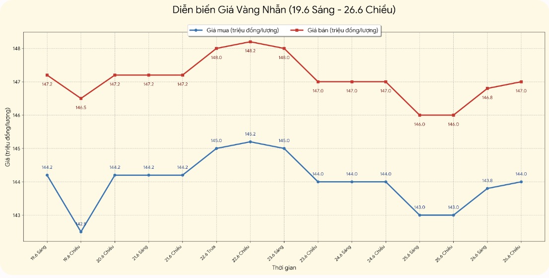Giá vàng nhẫn trơn tại một số đơn vị kinh doanh. Đơn vị: đồng/lượng. Bảng: Khương Duy