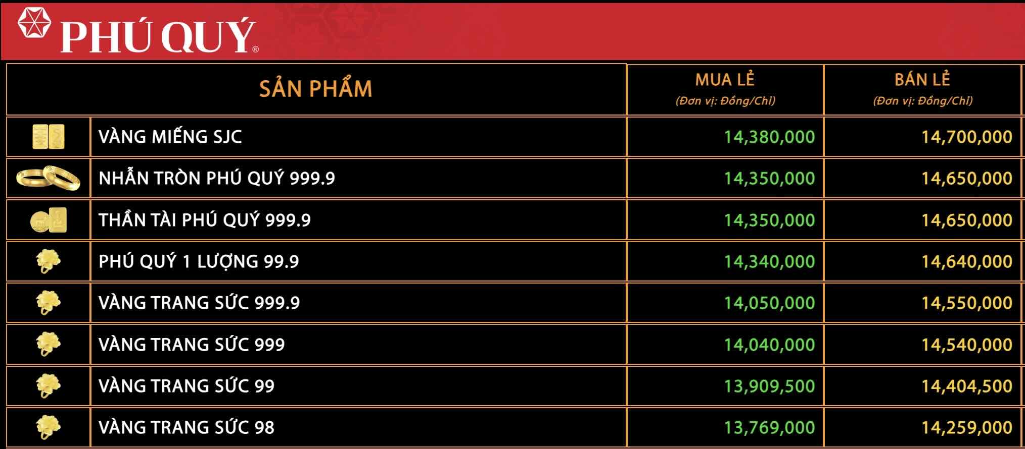 Giá vàng niêm yết trên website Phú Quý. Ảnh: Khương Duy