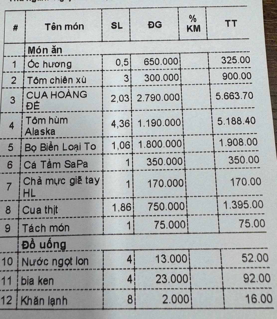 Theo Công an phường Việt Trì, qua kiểm tra ban đầu, các mặt hàng trong hóa đơn phù hợp với mặt bằng chung của thị trường, chưa phát hiện dấu hiệu bất thường về giá bán. Ảnh: Đức Hoàng