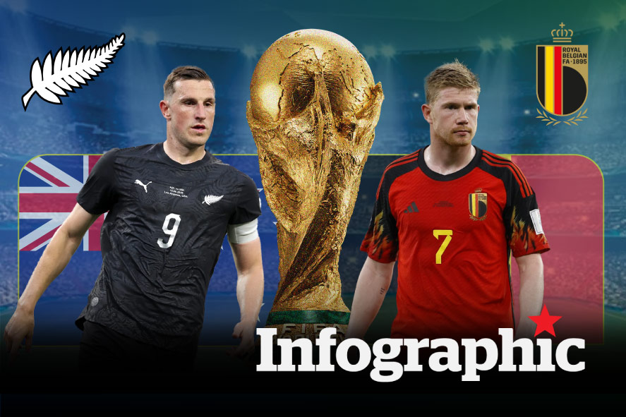 Dự đoán kết quả New Zealand vs Bỉ World Cup 2026