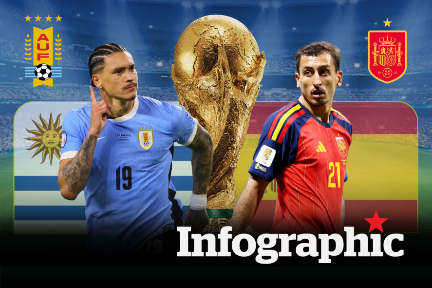 Dự đoán kết quả Uruguay vs Tây Ban Nha World Cup 2026