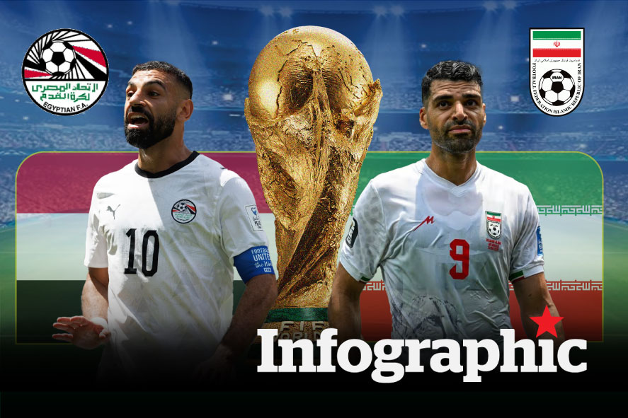 Dự đoán kết quả Ai Cập vs Iran World Cup 2026