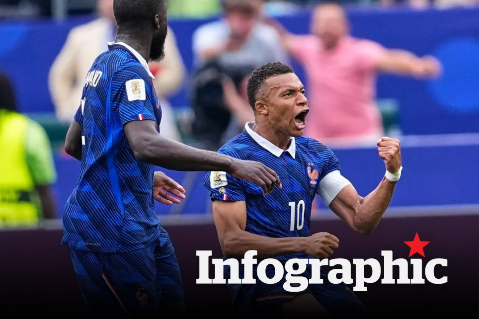 Lịch thi đấu, bảng xếp hạng World Cup 2026 hôm nay 26.6 và ngày 27.6
