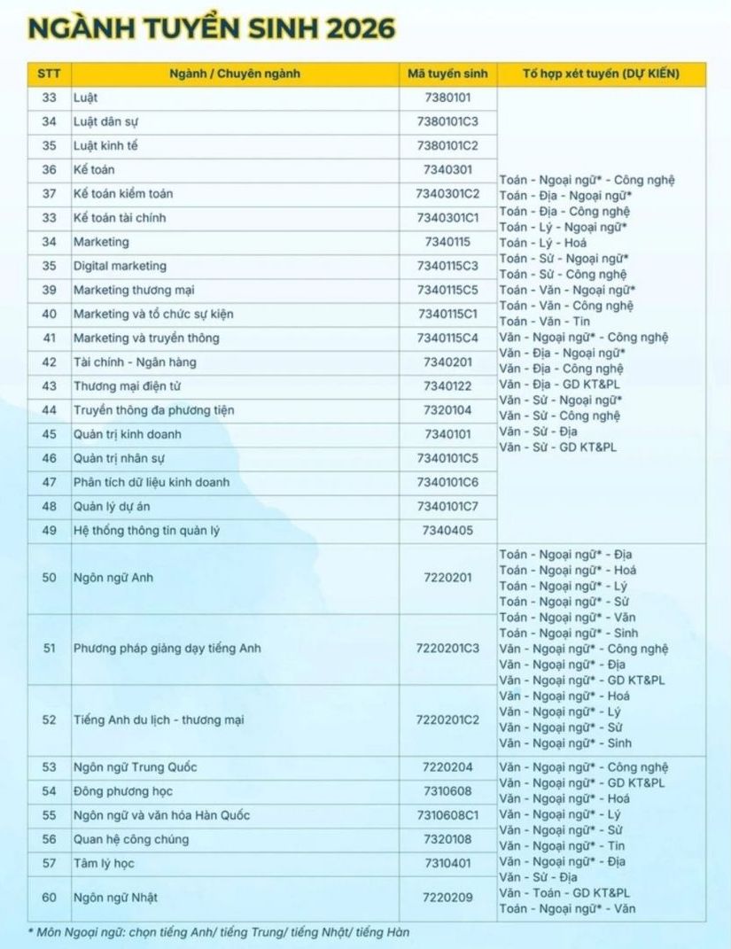 Các chương trình đào tạo tuyển sinh năm 2026 của Trường Đại học Bà Rịa - Vũng Tàu, trong đó có ngành Luật Kinh tế. Ảnh: Trường Đại học Bà Rịa - Vũng Tàu