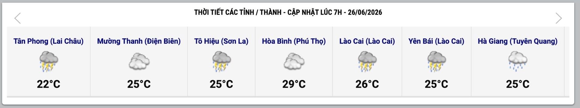 Cập nhật thời tiết một số tỉnh, thành lúc 7h ngày 26.6. Ảnh: Trung tâm Dự báo Khí tượng Thủy văn Quốc gia 