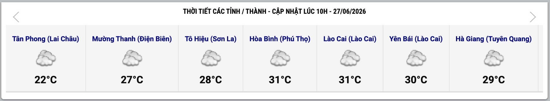 Cập nhật thời tiết một số tỉnh, thành lúc 10h ngày 27.6. Ảnh: Trung tâm Dự báo Khí tượng Thủy văn Quốc gia   