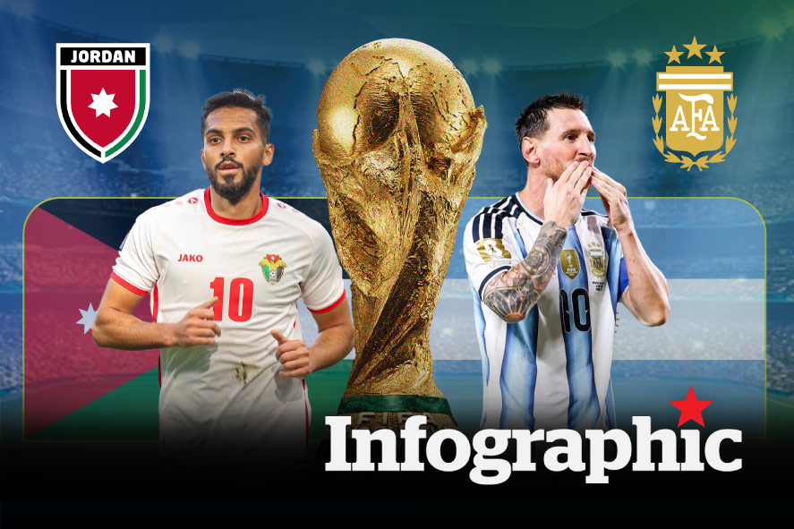 Dự đoán kết quả Jordan vs Argentina World Cup 2026