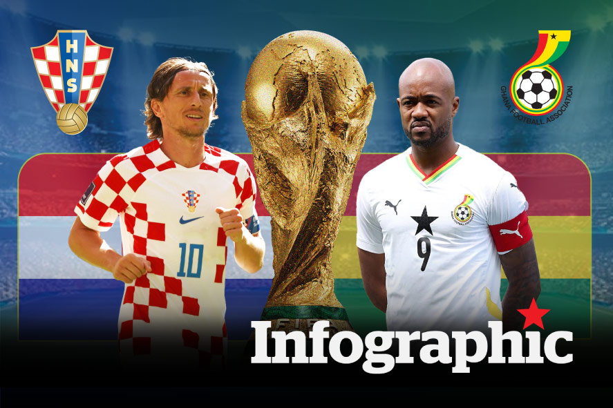 Dự đoán kết quả Croatia vs Ghana World Cup 2026