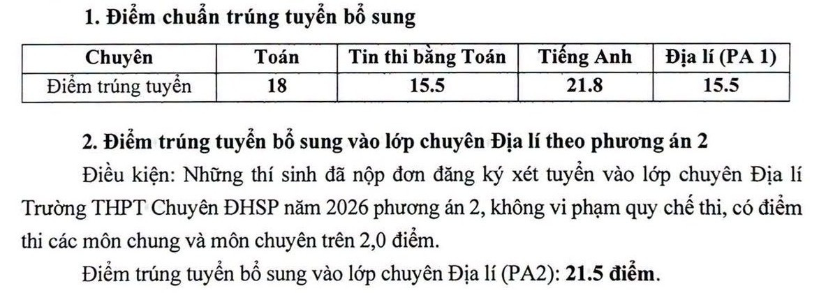 Điểm chuẩn lớp 10 các hệ chuyên của Trường THPT Chuyên Đại học Sư phạm năm 2026 ở đợt bổ sung  