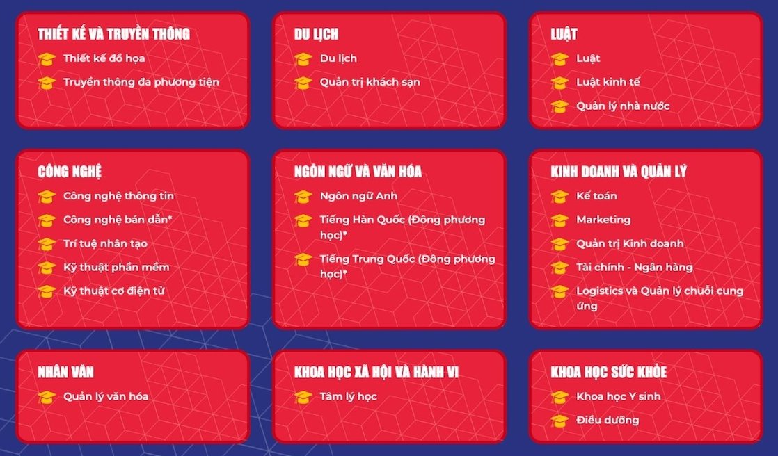 Ngành xét tuyển của Trường Đại Học Thái Bình Dương năm 2026. Ảnh: Trường Đại Học Thái Bình Dương