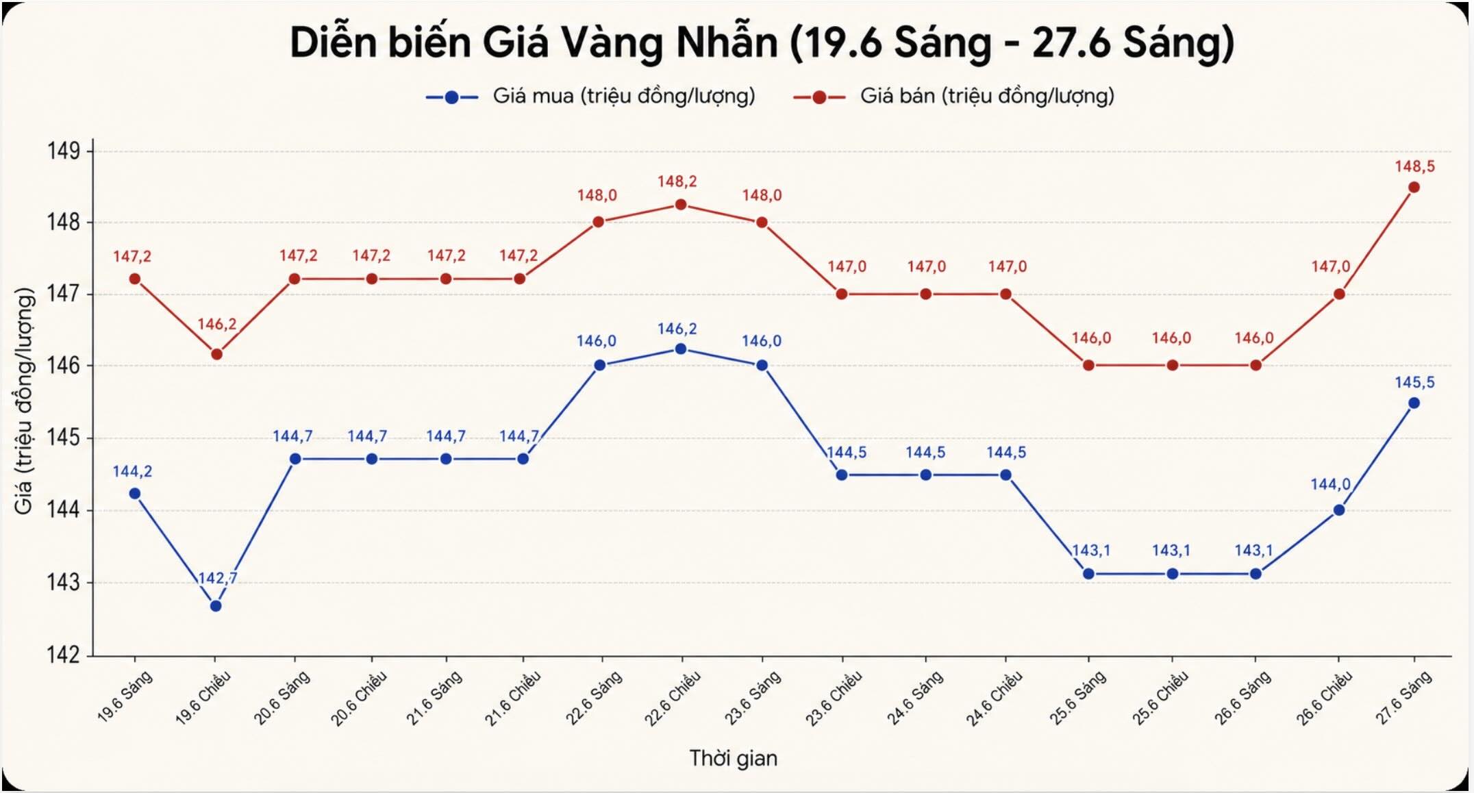 Giá vàng nhẫn trơn tại một số đơn vị kinh doanh. Đơn vị: đồng/lượng. Bảng: Khương Duy  