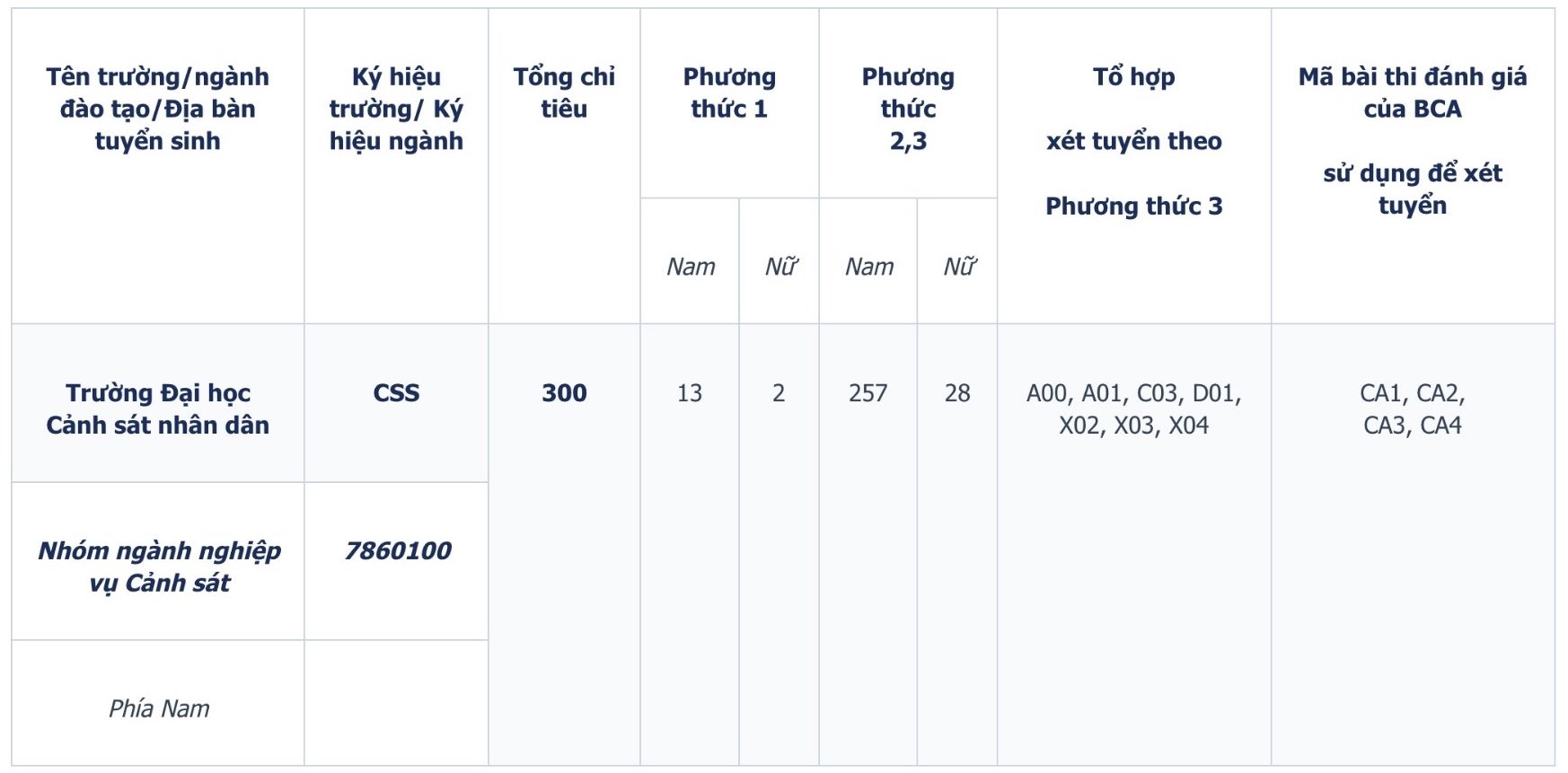 Chỉ tiêu tuyển sinh Trường Đại học Cảnh sát nhân dân năm 2026.  