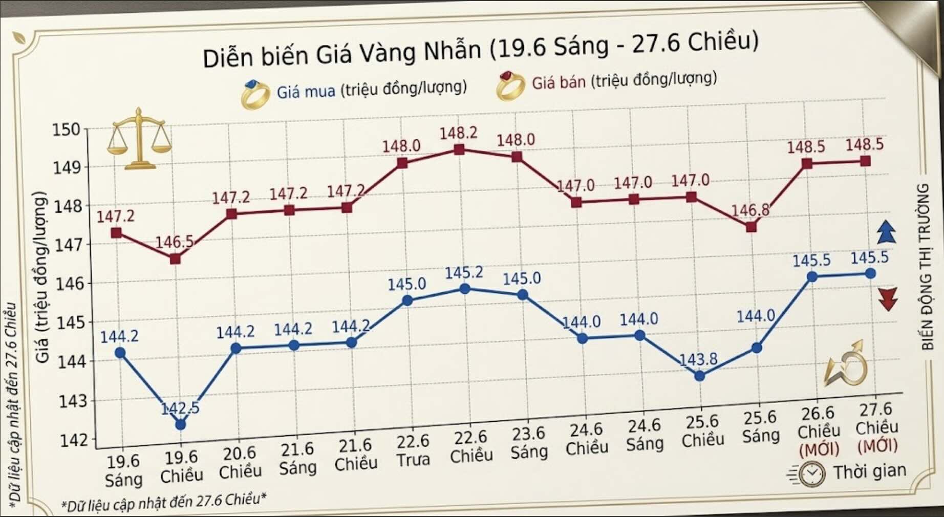 Giá vàng nhẫn trơn tại một số đơn vị kinh doanh. Đơn vị: đồng/lượng. Bảng: Khương Duy
