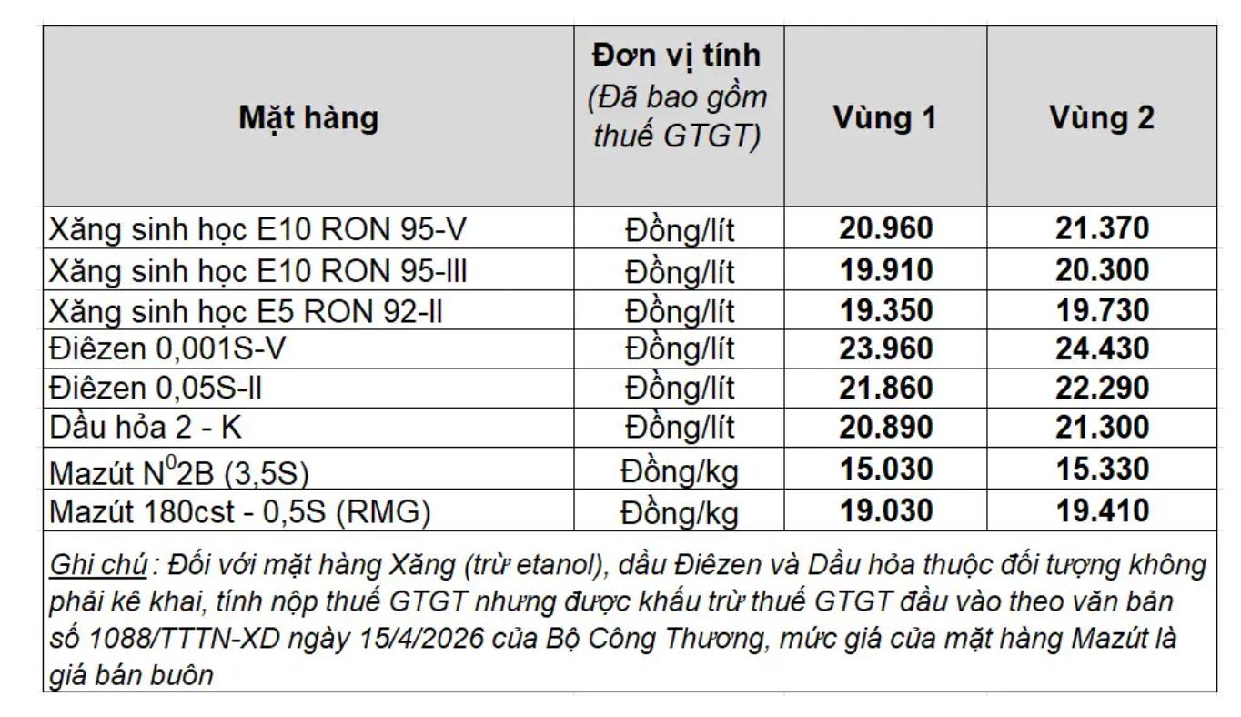Giá xăng dầu trong nước ngày 27.6.2026, theo bảng giá công bố của Petrolimex.