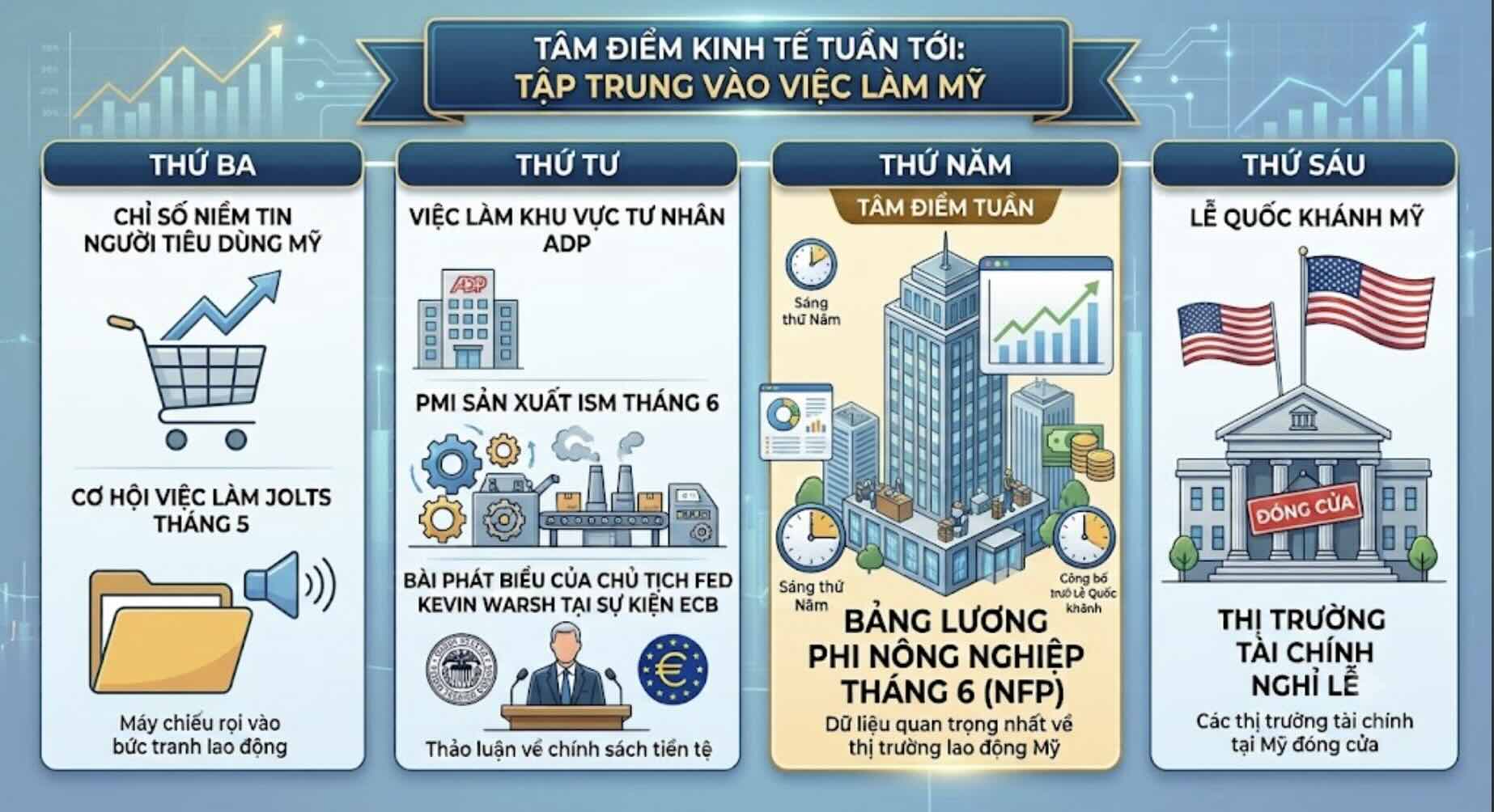 Đồ họa: Dữ liệu kinh tế đáng chú ý tuần tới.  