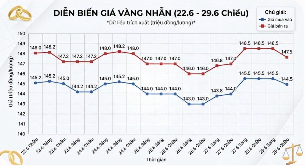 Giá vàng nhẫn trơn tại một số đơn vị kinh doanh. Đơn vị: đồng/lượng. Bảng: Khương Duy