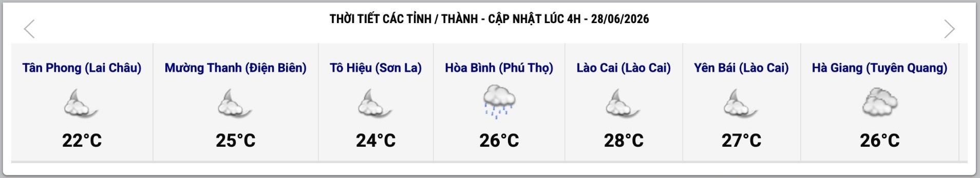 Cập nhật thời tiết một số tỉnh, thành lúc 4h ngày 28.6. Ảnh: Trung tâm Dự báo Khí tượng Thủy văn Quốc gia   