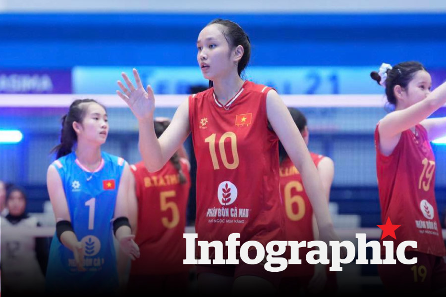 Lịch thi đấu giải bóng chuyền nữ U18 Đông Nam Á 2026 hôm nay 28.6