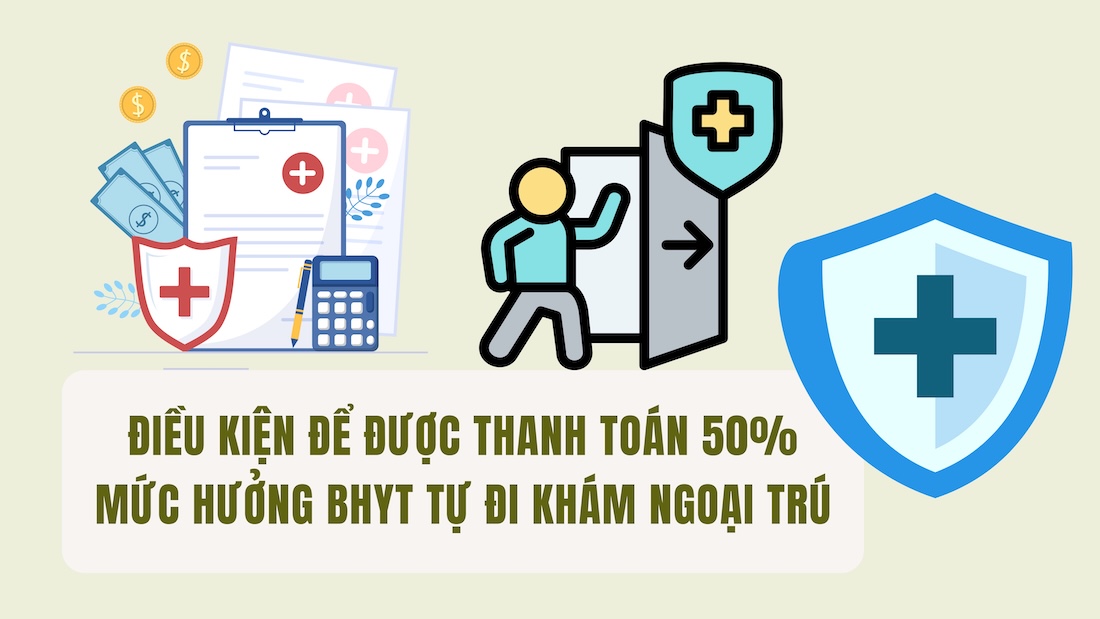Conditions for being paid 50% of the health insurance benefit level to self-examine for outpatient visits