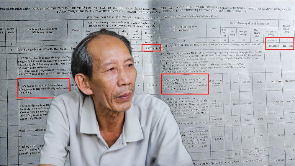Creating a wrong compensation plan for land groups makes people confused, who is responsible. Photo: Reporter