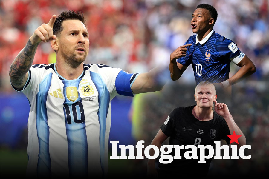Top vua phá lưới World Cup 2026: Messi lập siêu phẩm, tiếp tục dẫn đầu