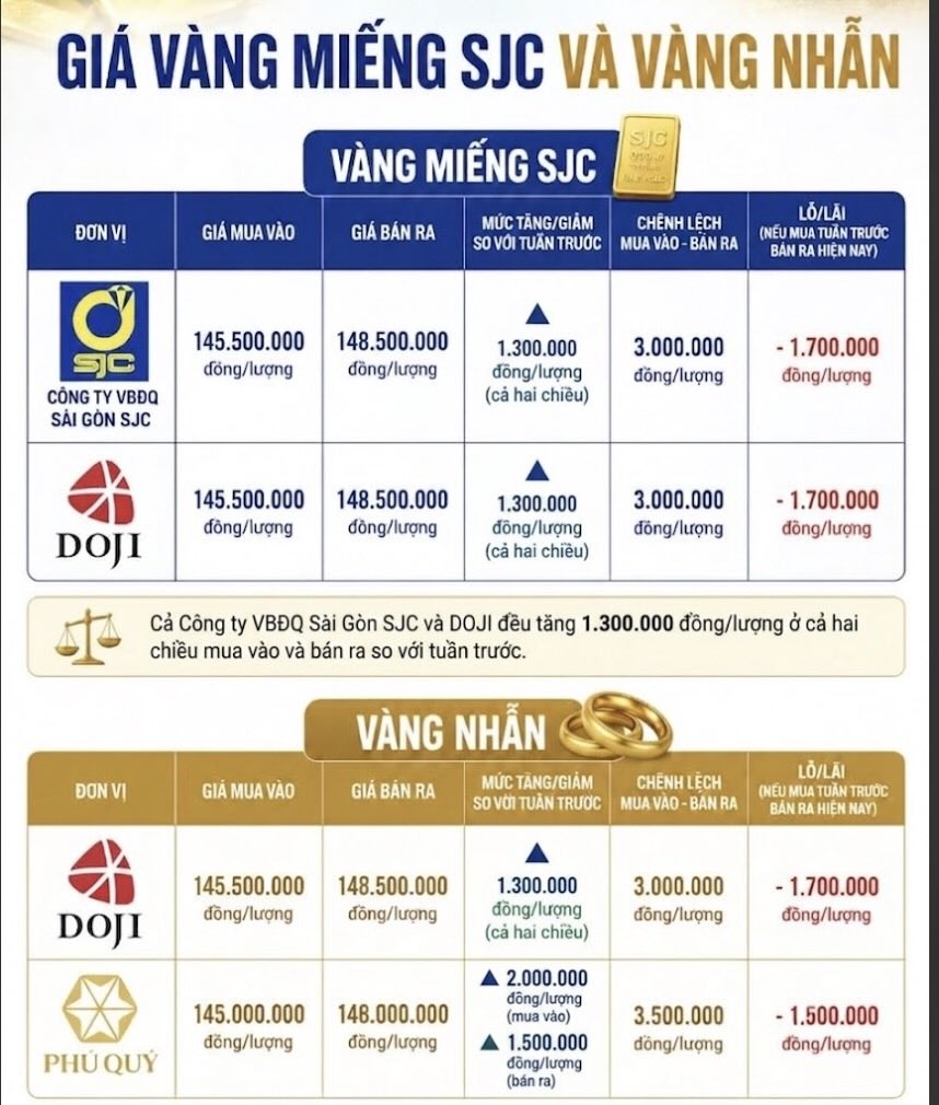 Giá vàng miếng SJC và nhẫn trơn tại một số đơn vị kinh doanh. Đơn vị: đồng/lượng. Bảng: Khương Duy 