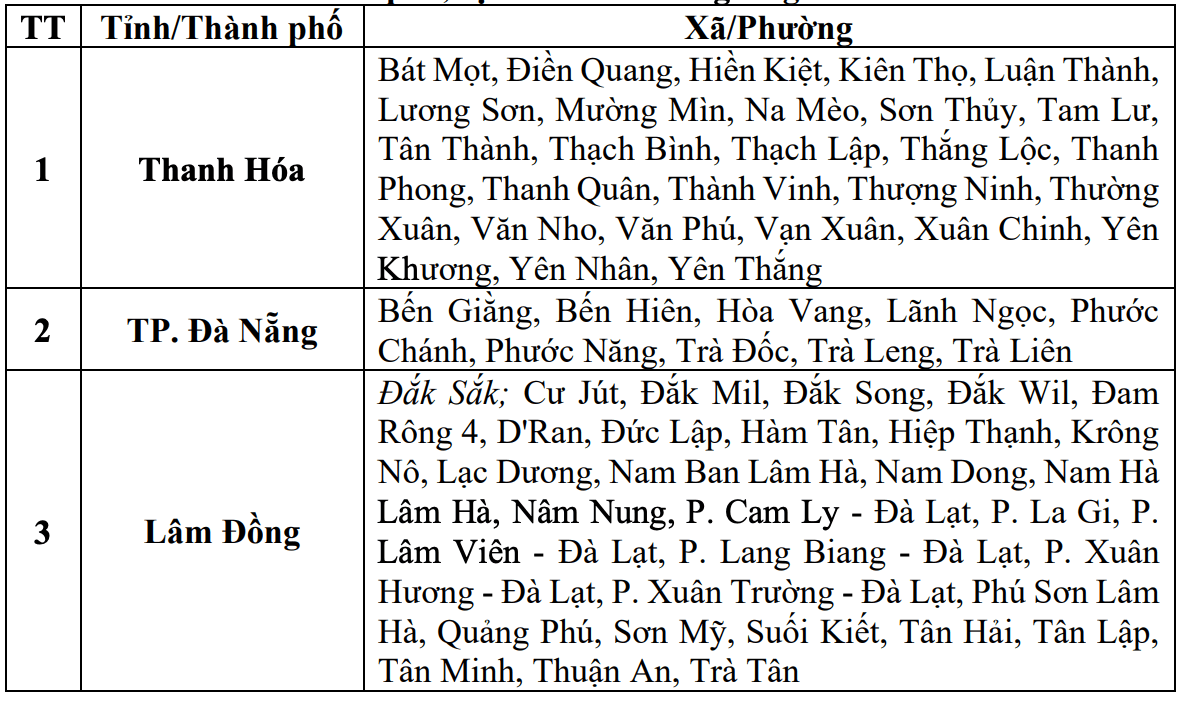 Danh sách các khu vực có nguy cơ xảy ra lũ quét, sạt lở đất đá trong 6 giờ tới (tính từ 15h30 ngày 28.6). Nguồn: Trung tâm Dự báo Khí tượng Thủy văn Quốc gia