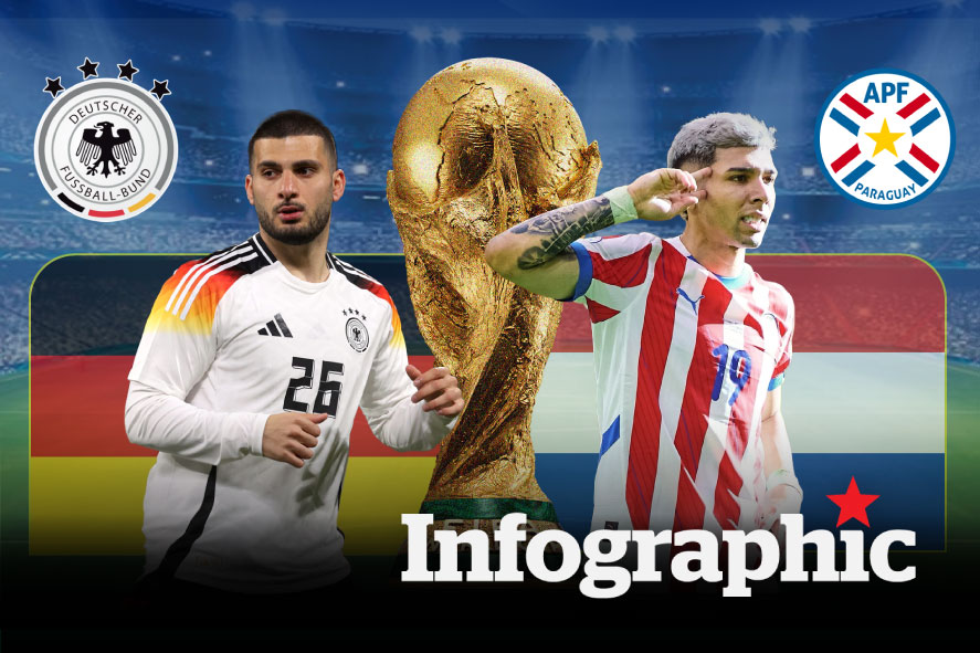 Dự đoán kết quả Đức vs Paraguay tại World Cup 2026

