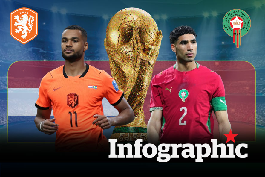 Dự đoán kết quả Hà Lan vs Morocco tại World Cup 2026