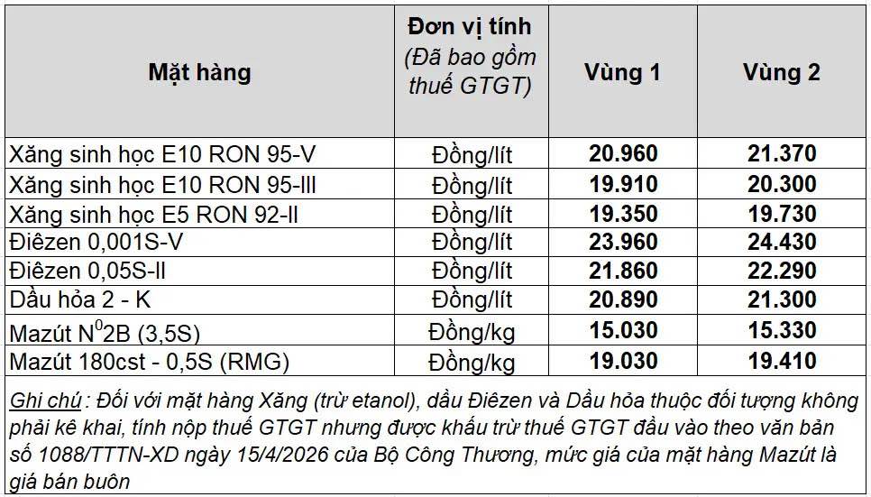 Bảng giá xăng dầu bán lẻ Petrolimex Việt Nam. Bảng: Petrolimex 