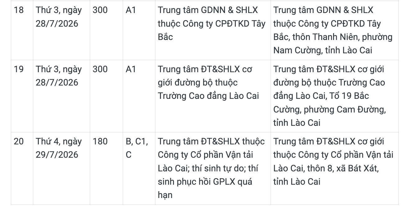 Lịch sát hạch, cấp giấy phép lái xe tháng 7.2026 tại Lào Cai. Ảnh: CSGT