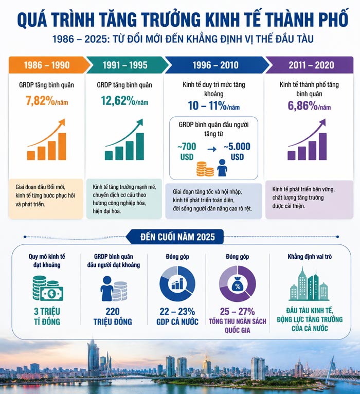 Đồ họa: TKTS