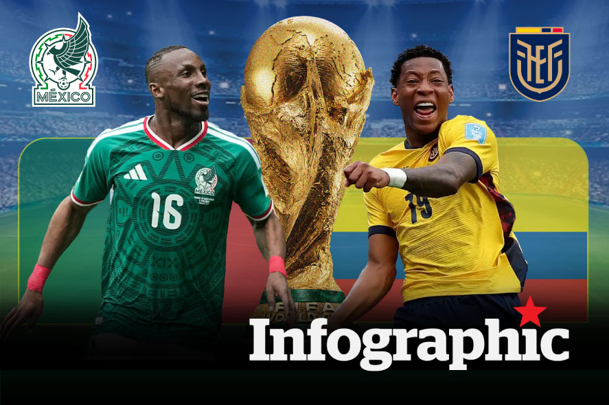 Dự đoán kết quả Mexico vs Ecuador World Cup 2026
