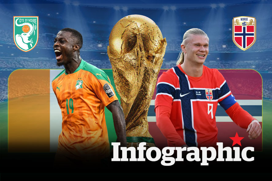 Dự đoán kết quả Bờ Biển Ngà vs Na Uy World Cup 2026