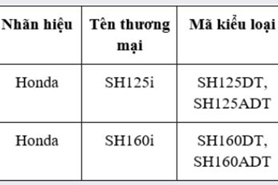 Types of SH motorbikes recalled. Photo: Honda Vietnam