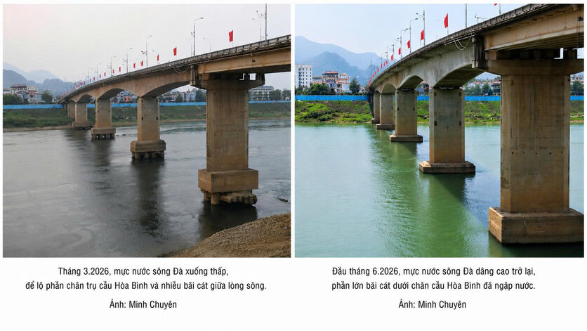 Nước sông Đà qua cầu Hòa Bình và tháng 3 và tháng 6. 
