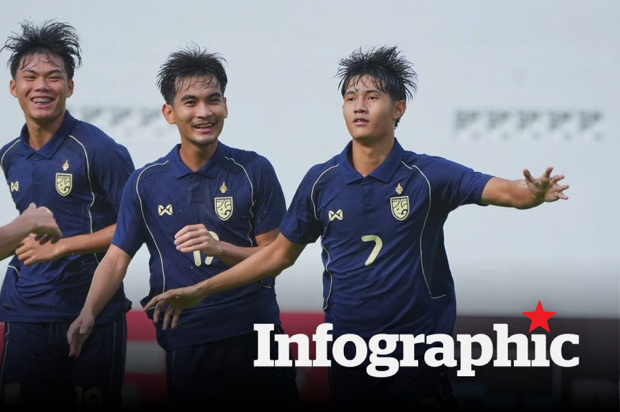 Lịch thi đấu, bảng xếp hạng U19 Đông Nam Á ngày 3.6.2026