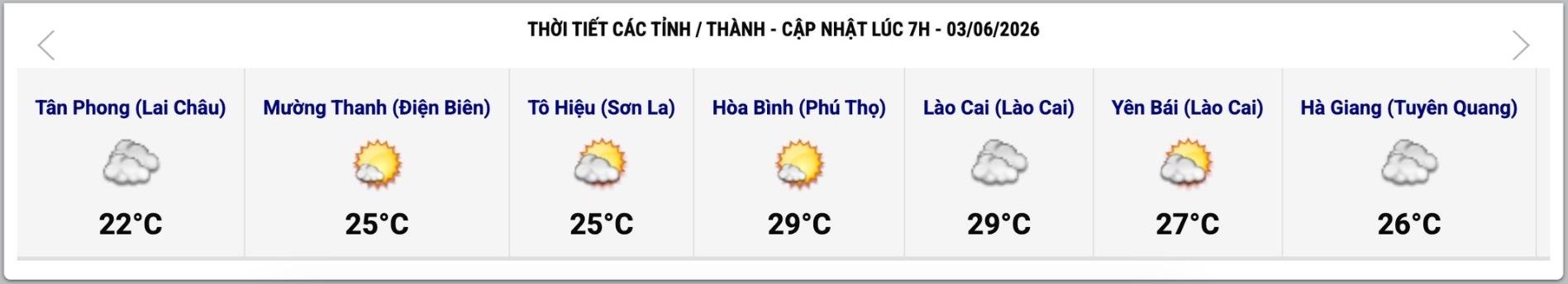Cập nhật thời tiết một số tỉnh, thành lúc 7h ngày 3.6. Ảnh: Trung tâm Dự báo Khí tượng Thủy văn Quốc gia
