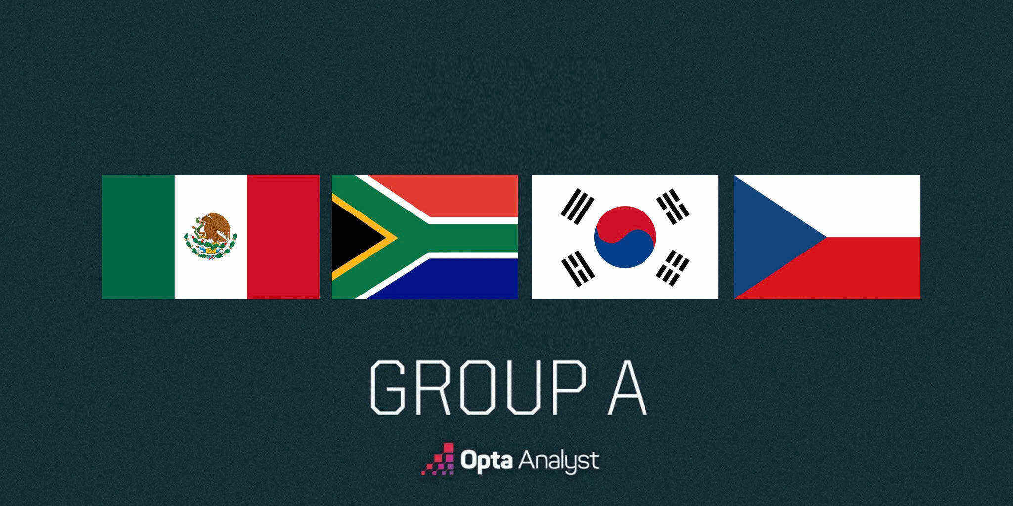 Group A of the 2026 World Cup will be very difficult to predict. Photo: Opta