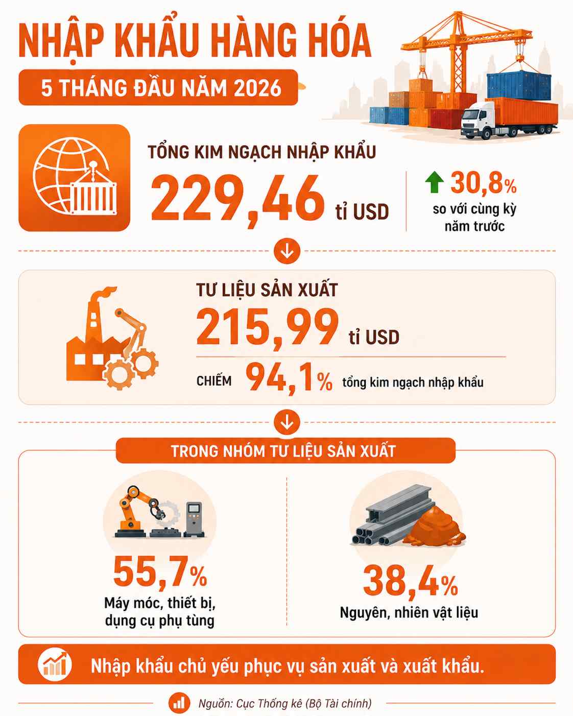Đồ họa: Lục Giang