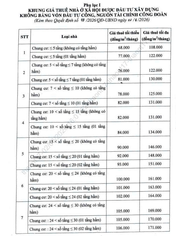 Phụ lục Khung giá thuê nhà ở xã hội và nhà lưu trú công nhân trong Khu công nghiệp trên địa bàn thành phố. Ảnh: UBND TP Đà Nẵng