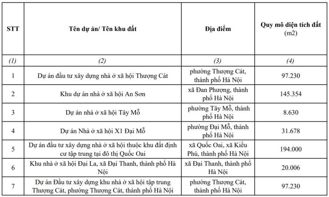 Location of the land plot according to the project proposal dossier for social housing in Hanoi city. Photo: Hanoi Department of Construction