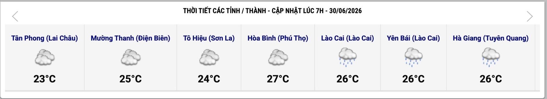 Cập nhật thời tiết một số tỉnh, thành lúc 7h ngày 30.6. Ảnh: Trung tâm Dự báo Khí tượng Thủy văn Quốc gia  