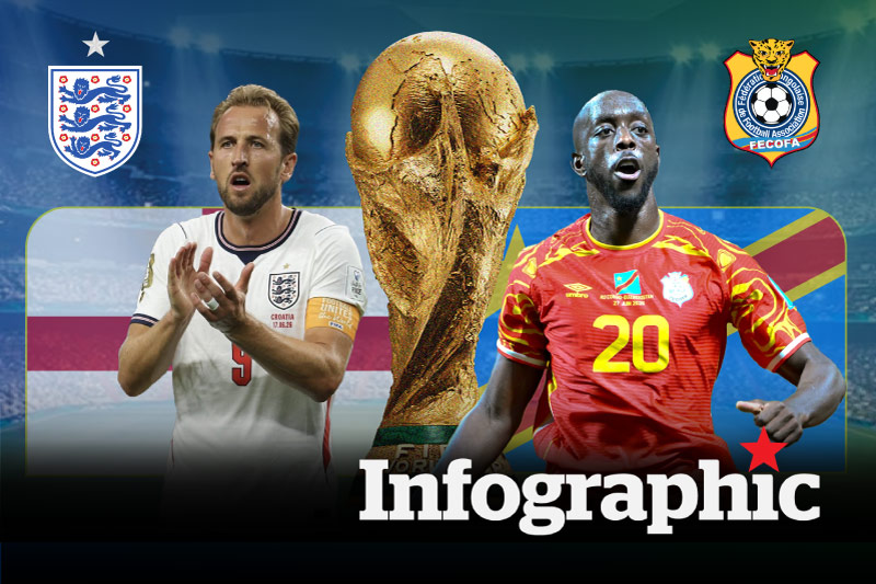 Dự đoán kết quả Anh vs CHDC Congo World Cup 2026