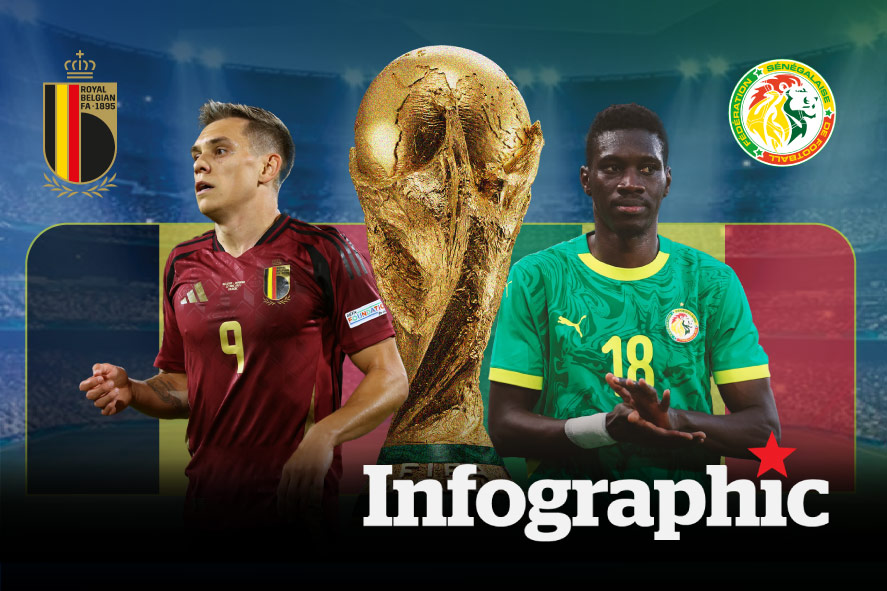 Dự đoán kết quả Bỉ vs Senegal World Cup 2026
