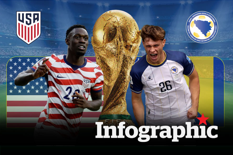 Dự đoán kết quả Mỹ vs Bosnia & Herzegovina World Cup 2026