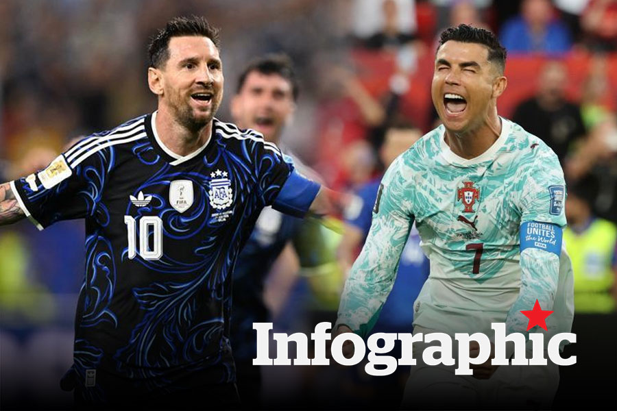Top vua phá lưới World Cup 2026: Messi tiếp tục ghi bàn, bỏ xa Ronaldo