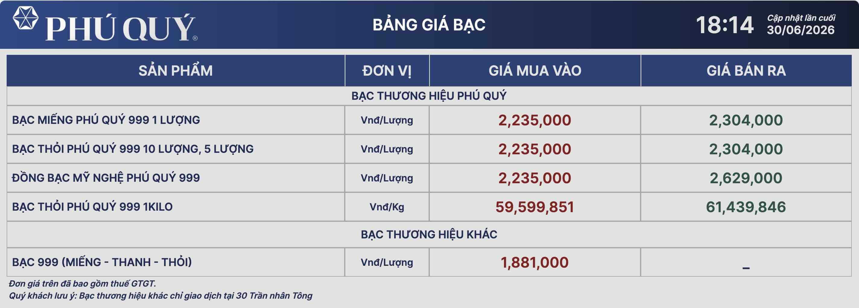 Cập nhật giá bạc của Phú Quý chốt phiên giao dịch ngày 20.6.  