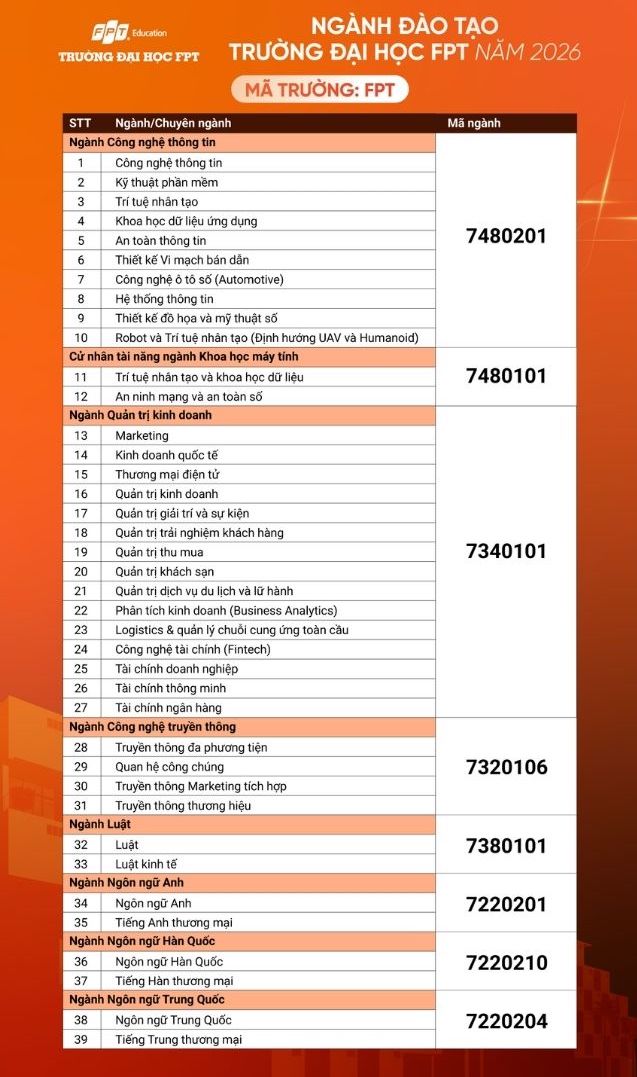 Danh sách các ngành tuyển sinh năm 2026 của Trường Đại học FPT. Ảnh: Nhà trường